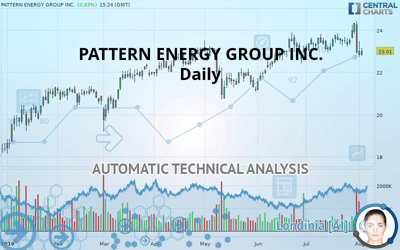 PATTERN ENERGY GROUP INC. - Daily