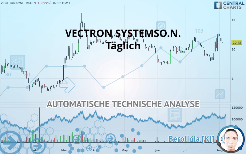 VECTRON SYSTEMSO.N. - Täglich