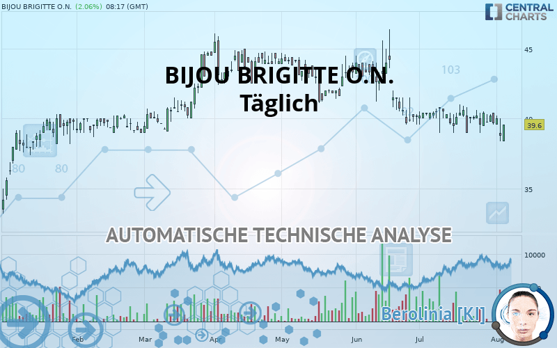 BIJOU BRIGITTE O.N. - Giornaliero