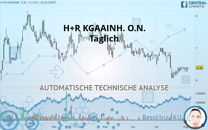 H+R KGAAINH. O.N. - Dagelijks