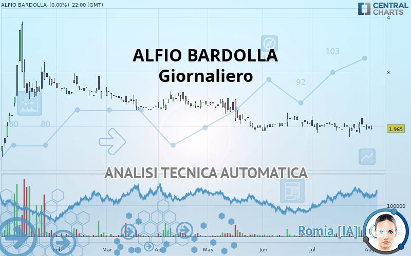 ALFIO BARDOLLA - Giornaliero