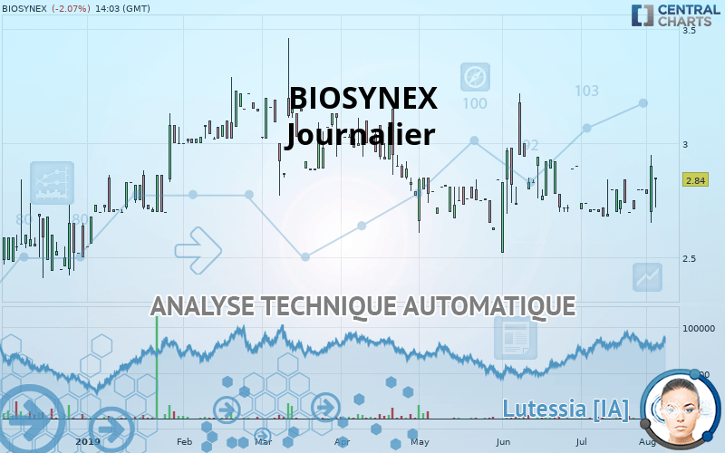 BIOSYNEX - Journalier