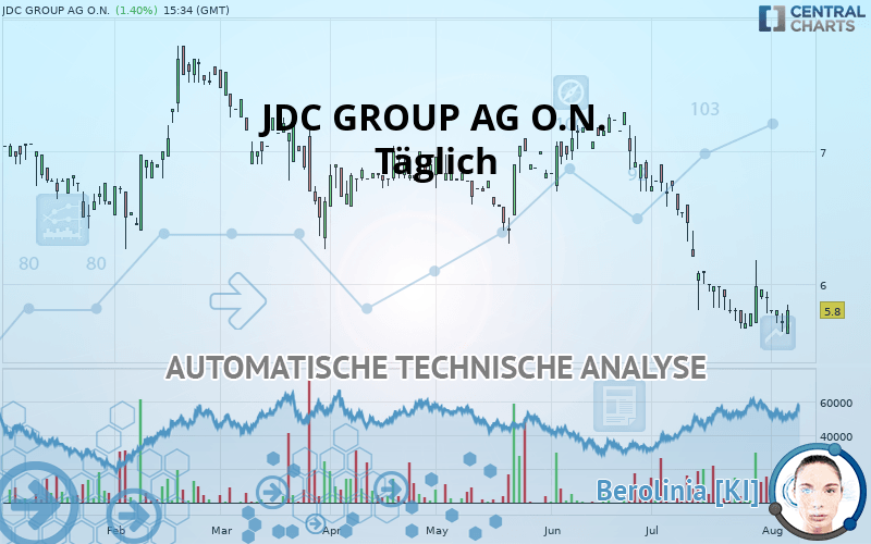 JDC GROUP AG O.N. - Täglich