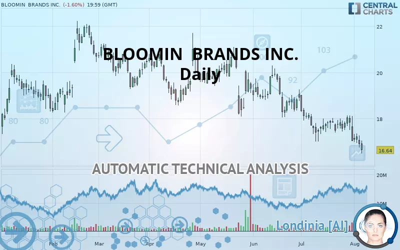 Wcvc Stock Chart