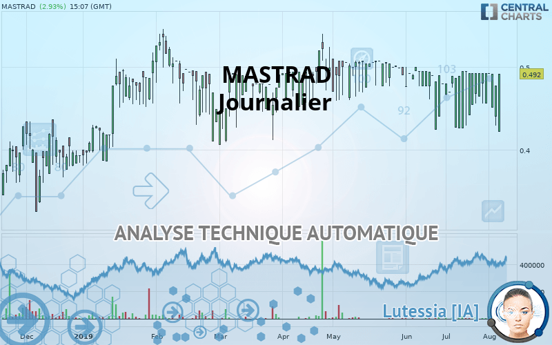 MASTRAD - Journalier