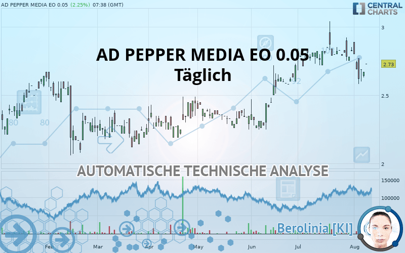 AD PEPPER MEDIA EO 0.05 - Täglich