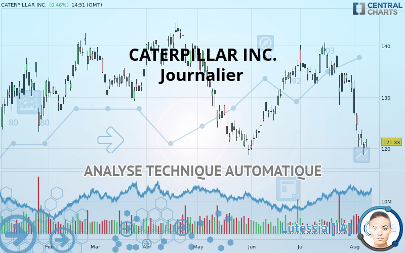 CATERPILLAR INC. - Diario