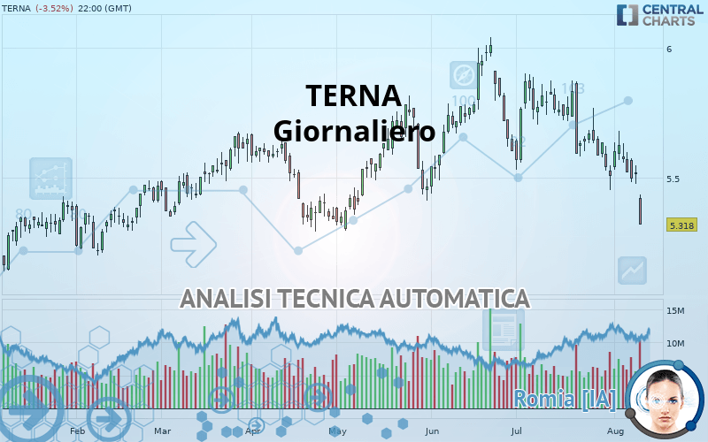 TERNA - Giornaliero