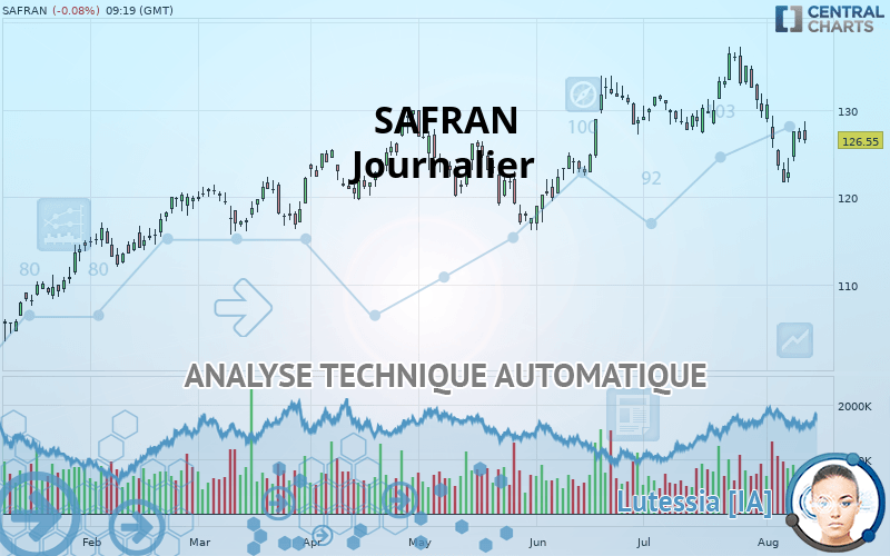 SAFRAN - Journalier