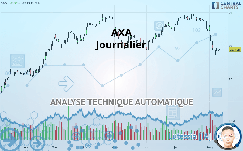 AXA - Journalier