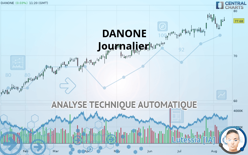 DANONE - Journalier