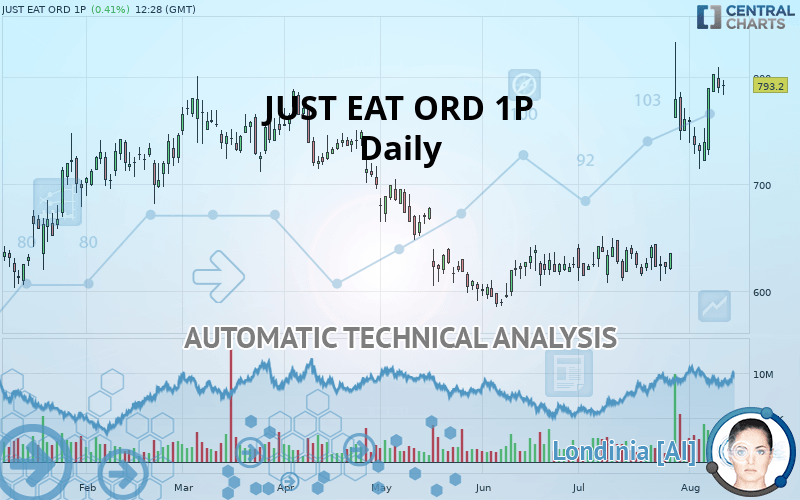 JUST EAT ORD 1P - Daily