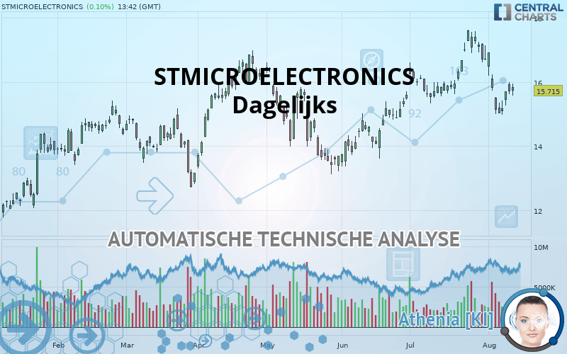 STMICROELECTRONICS - Journalier