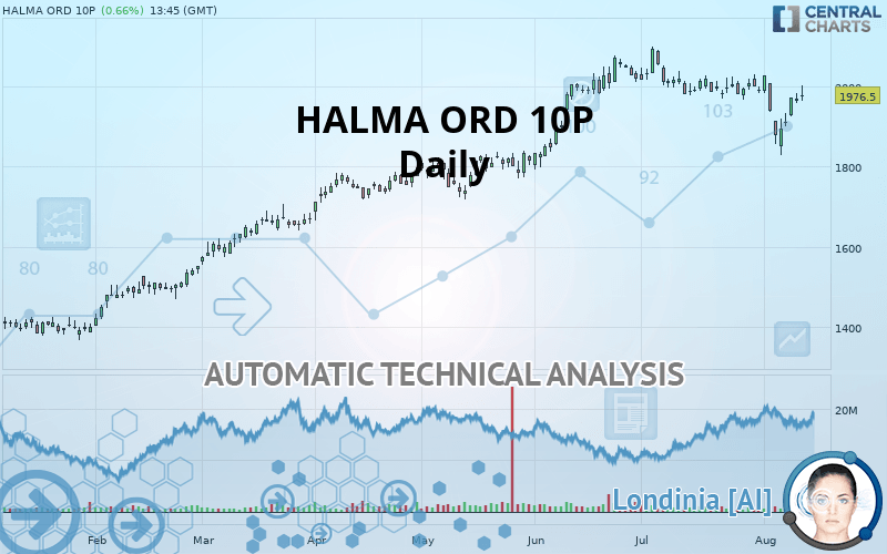 HALMA ORD 10P - Täglich