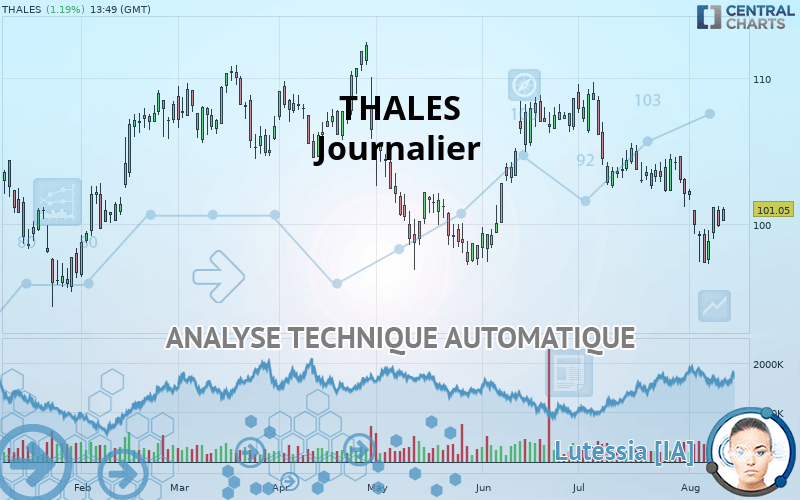 THALES - Journalier