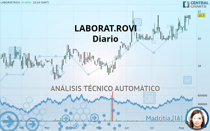 LABORAT.ROVI - Journalier