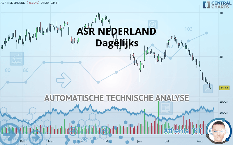 ASR NEDERLAND - Dagelijks