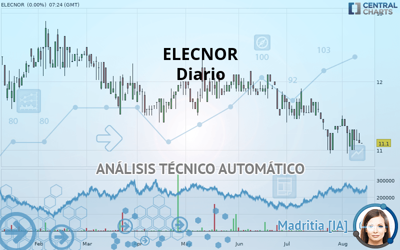 ELECNOR - Daily