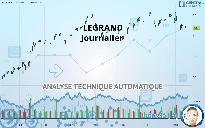 LEGRAND - Journalier