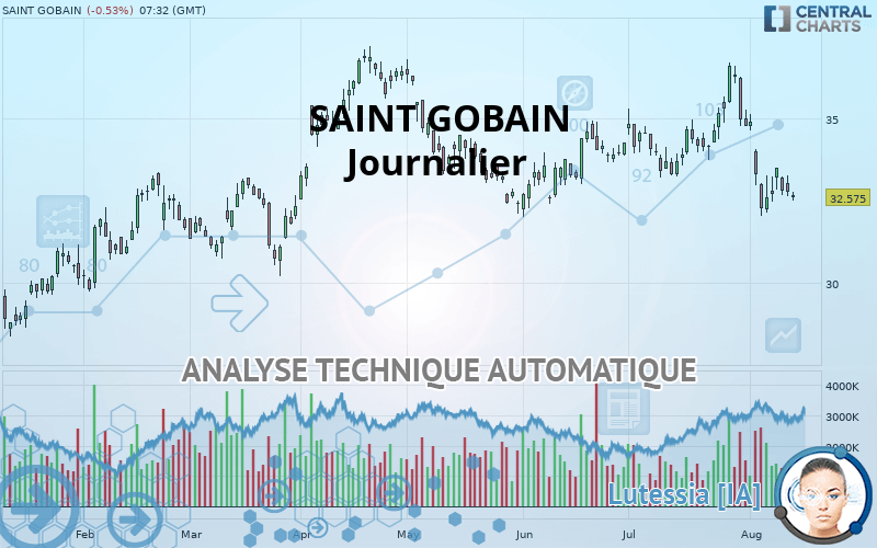 SAINT GOBAIN - Journalier