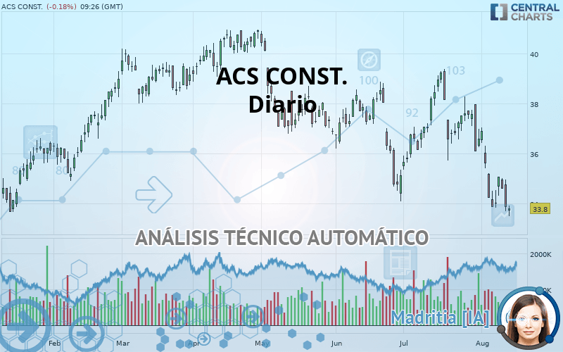 ACS CONST. - Giornaliero