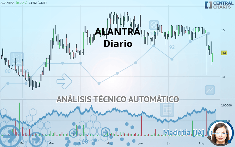 ALANTRA - Giornaliero