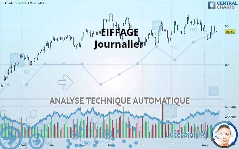 EIFFAGE - Journalier