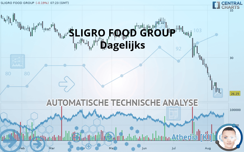 SLIGRO FOOD GROUP - Dagelijks