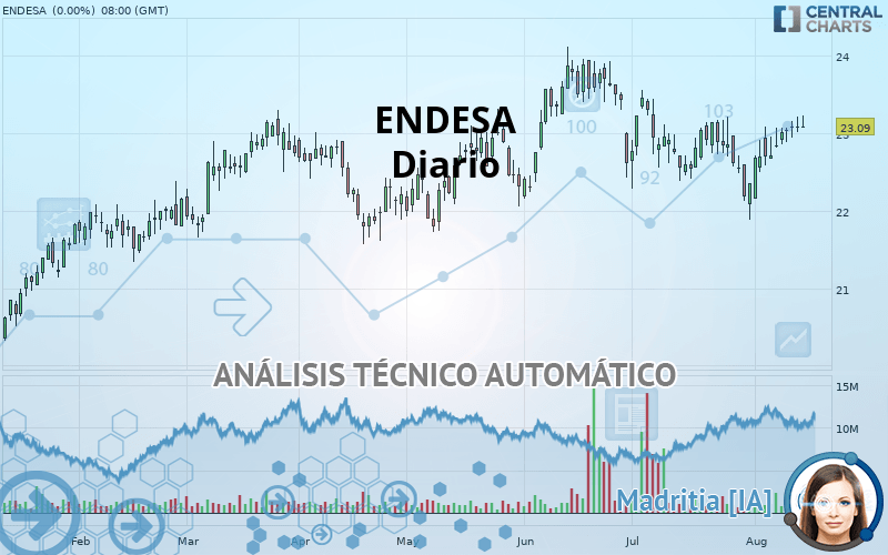 ENDESA - Diario