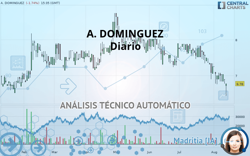 A. DOMINGUEZ - Diario