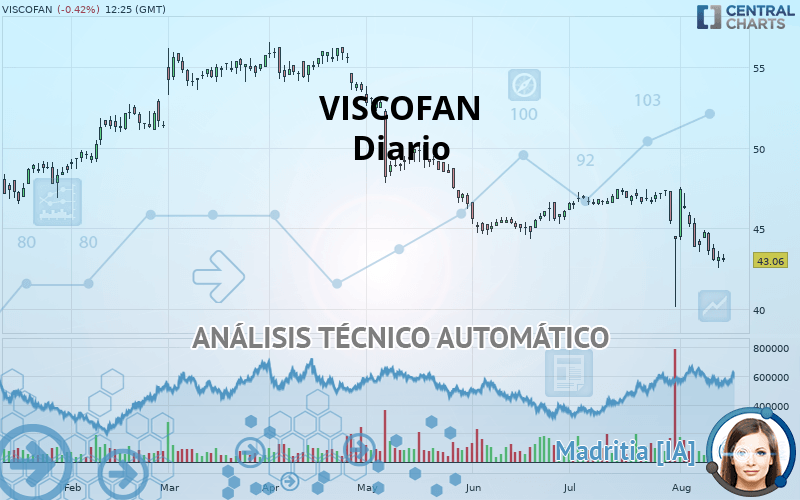 VISCOFAN - Diario