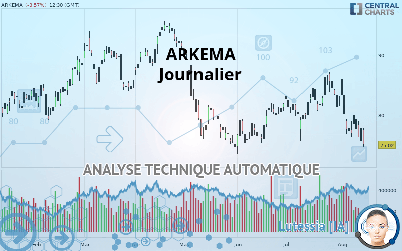 ARKEMA - Journalier