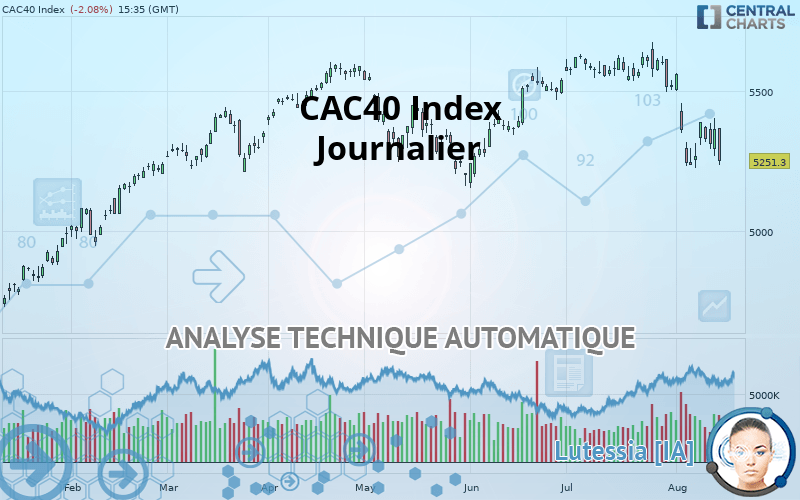 CAC40 INDEX - Journalier