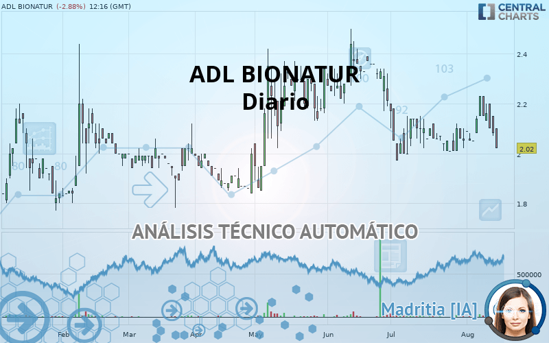 ADL BIONATUR - Journalier