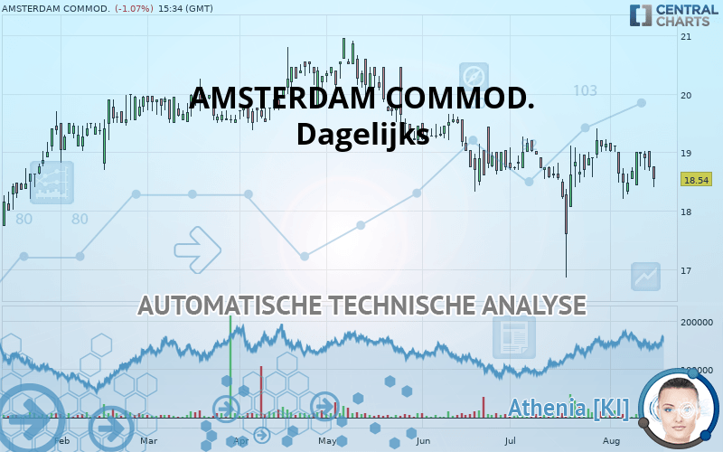 ACOMO - Dagelijks