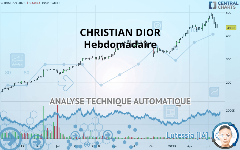 CHRISTIAN DIOR - Settimanale