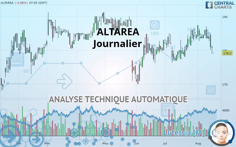 ALTAREA - Journalier