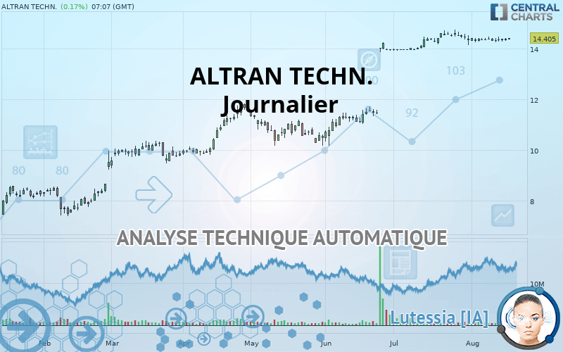 ALTRAN TECHN. - Journalier