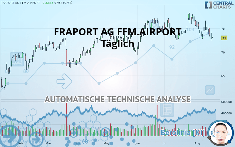 FRAPORT AG FFM.AIRPORT - Täglich