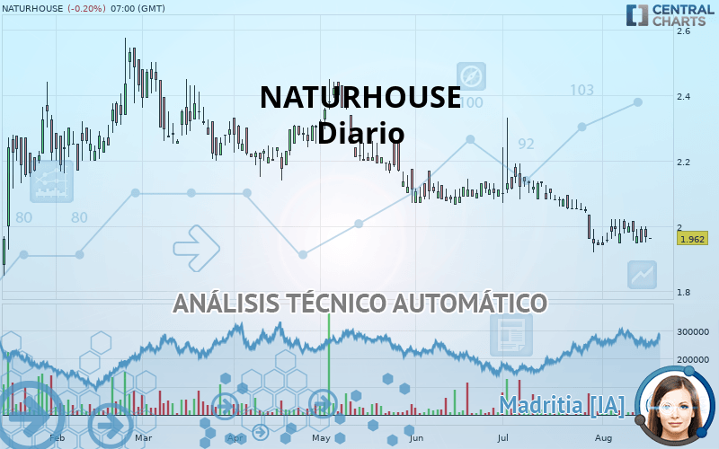NATURHOUSE - Diario