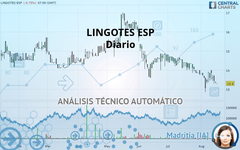 LINGOTES ESP - Diario