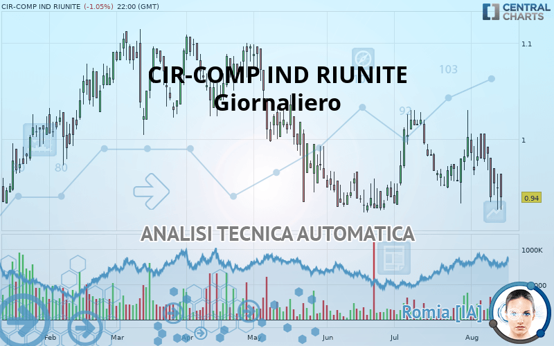 CIR-COMP IND RIUNITE - Giornaliero