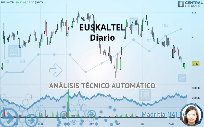 EUSKALTEL - Diario