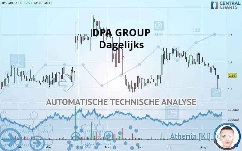 DPA GROUP - Giornaliero