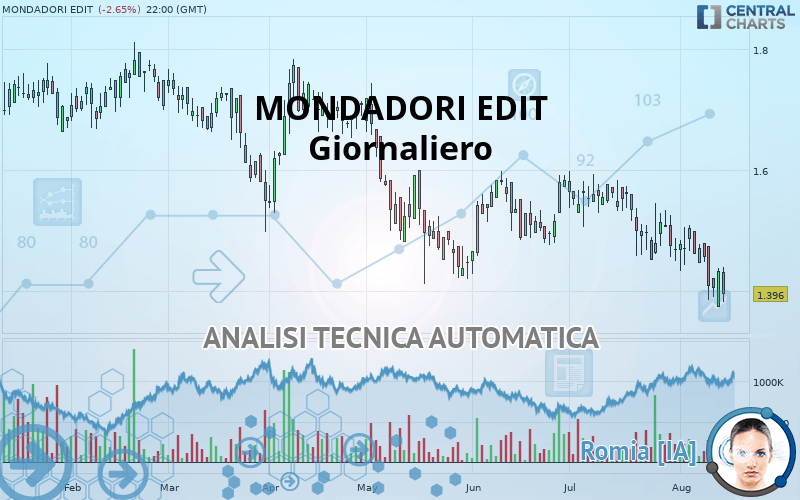 MONDADORI EDIT - Giornaliero