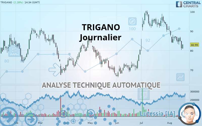 TRIGANO - Journalier