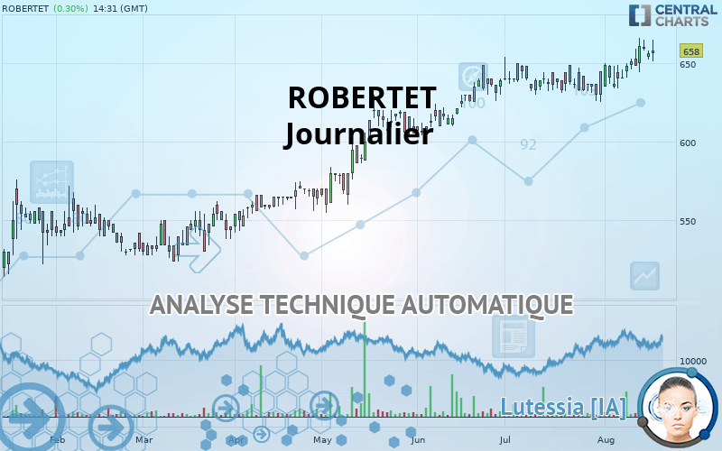 ROBERTET - Journalier