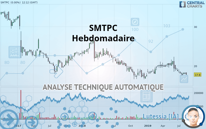 SMTPC - Wekelijks