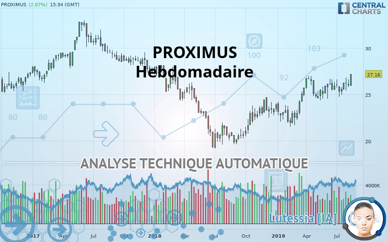 PROXIMUS - Settimanale