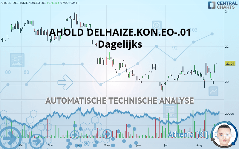 AHOLD DELHAIZE.KON.EO-.01 - Giornaliero